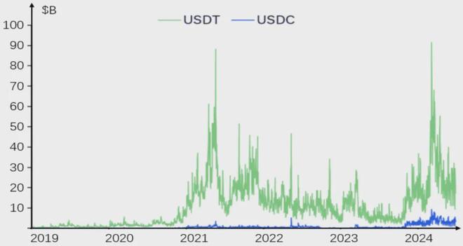 包含USDT上扬势惊人，一夜飙升24.18%，加密市场沸腾的词条-开云体育下载