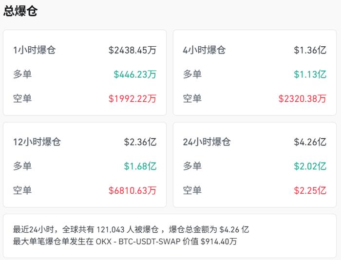 包含SOL攀升势惊人，一夜飙升ARB%，加密市场沸腾，引发热议的词条-开云体育官网