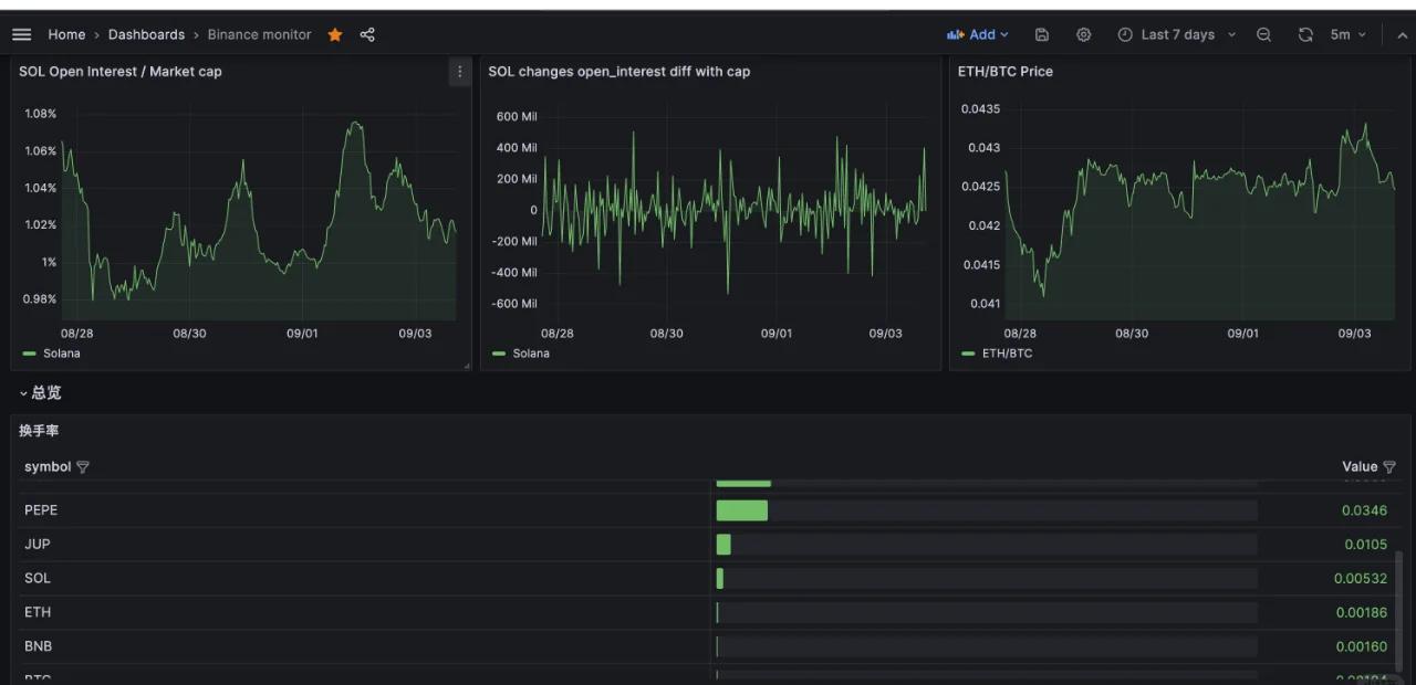 专家称SOL将在年底冲破14.85美元，引发引发关注-开云体育官网