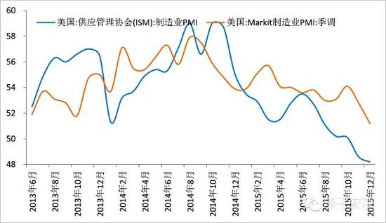 美联储遭遇大幅下滑超33.4%，投资者恐慌性抛售的简单介绍