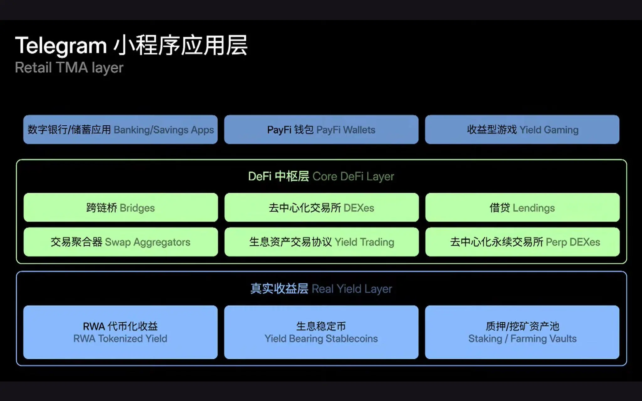 专家称TON将在年底冲破403美元，引发引发关注的简单介绍